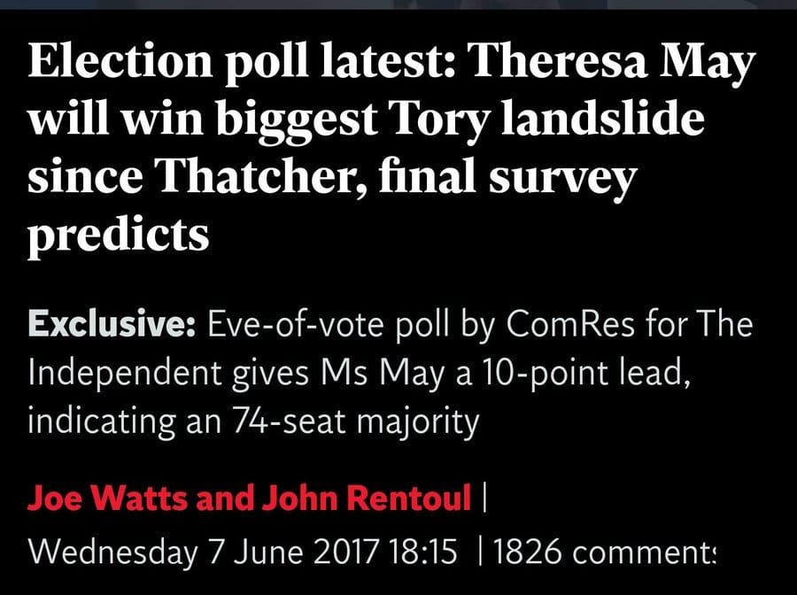 News screenshot stating "Election poll latest: Theresa May will win biggest Tory landslide since Thatcher, final survey predicts."